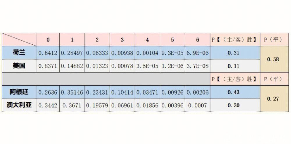 世界杯比分预测:专家分析与数据解读 世界杯比分预测:专家分析与数据解读