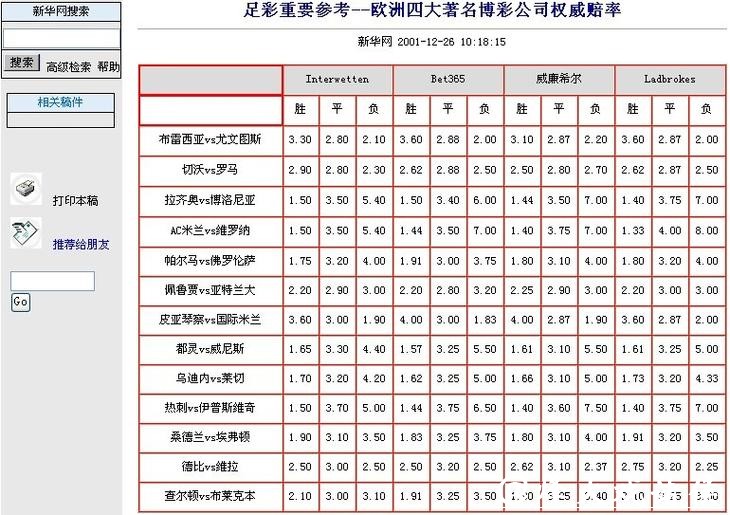 世界杯竞猜官网赔率实时更新平台 世界杯竞猜官网赔率实时更新平台