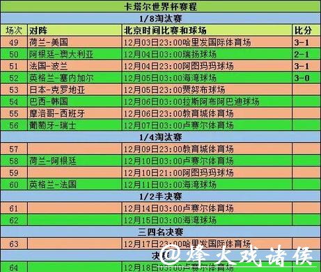 世界杯比分历史统计:经典对战回顾 世界杯比分历史统计:经典对战回顾