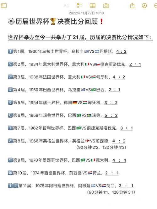 世界杯比分历史统计:经典对战回顾 世界杯比分历史统计:经典对战回顾