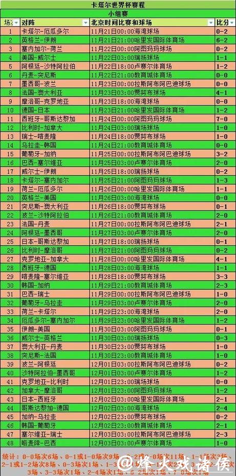 世界杯比分历史统计:经典对战回顾 世界杯比分历史统计:经典对战回顾